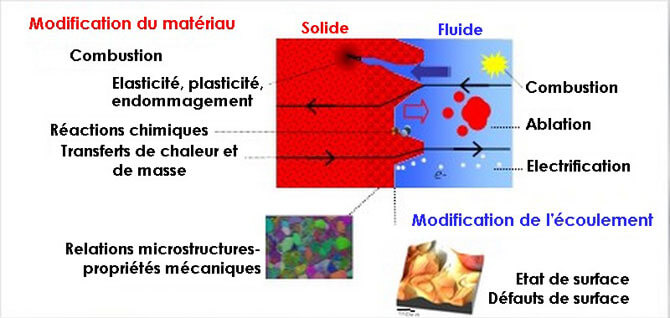 objectifs_projet_labex_2